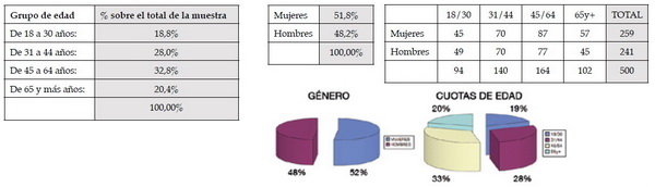 Elecciones Municipales 2011 en Esplugues