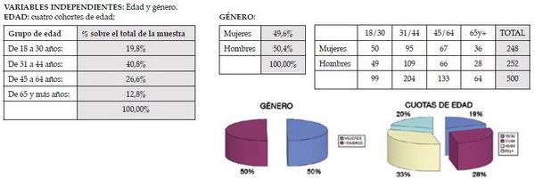 Elecciones Municipales 2011 en Sant Andreu de la Barca