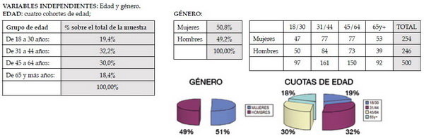 Elecciones Municipales 2011 en Sant Boi de Llobregat