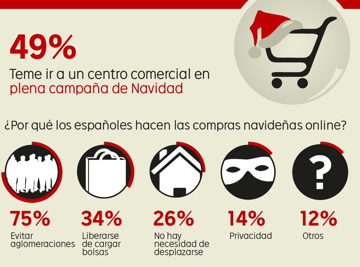 Navidad entrañable, ¡pero estresante!