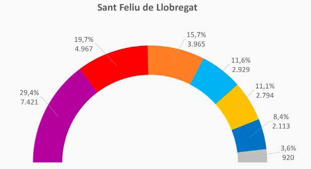 La capital ecosocialista també prioritza el debat social