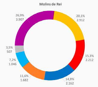 Molins de Rei