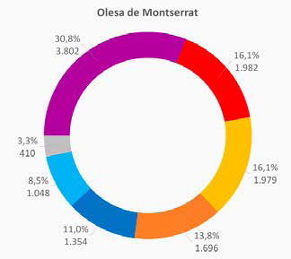 Olesa de Montserrat