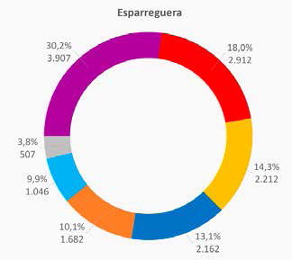 Esparreguera