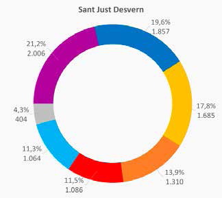 Sant Just Desvern