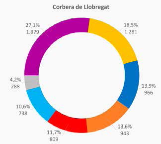 Corbera de Llobregat