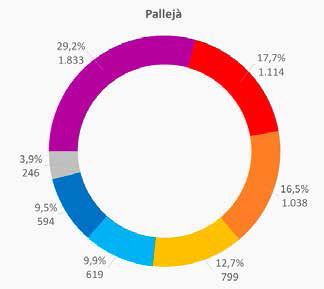 Pallejà
