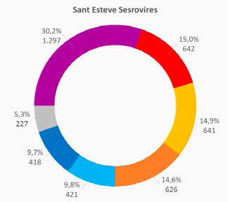 Sant Esteve Sesrovires