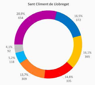 Sant Climent de Llobregat
