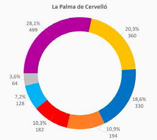La Palma de Cervelló
