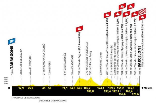 ¡Confirmado! El Baix Llobregat se prepara para acoger la histórica segunda etapa del Tour 2026