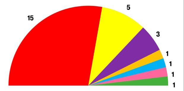 Sigue en directo los resultados de las elecciones municipales en L’ Hospitalet y Baix Llobregat