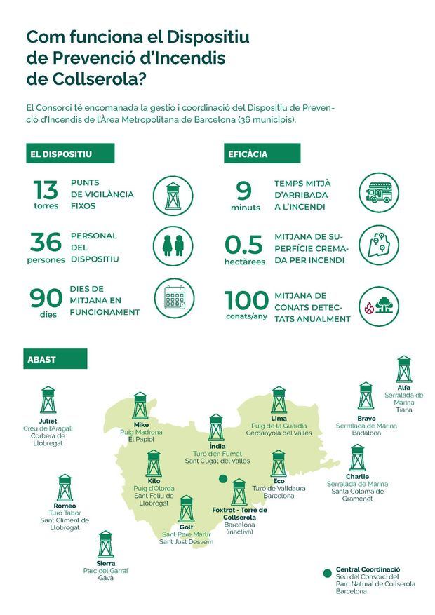 Infografía completa del dispositivo