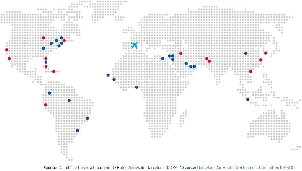 El Aeropuerto de Barcelona-El Prat se consolida como el séptimo aeropuerto de Europa en número de pasajeros