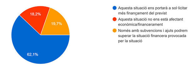 EL 44% de las empresas de L'Hospitalet y el Baix Llobregat necesitan más EPI's con urgencia