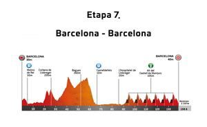 La Vuelta Ciclista de Cataluña 2022 atravesará varios municipios del Baix Llobregat