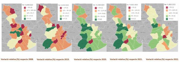 Evolución de las empresas hasta el primer trimestre de 2023