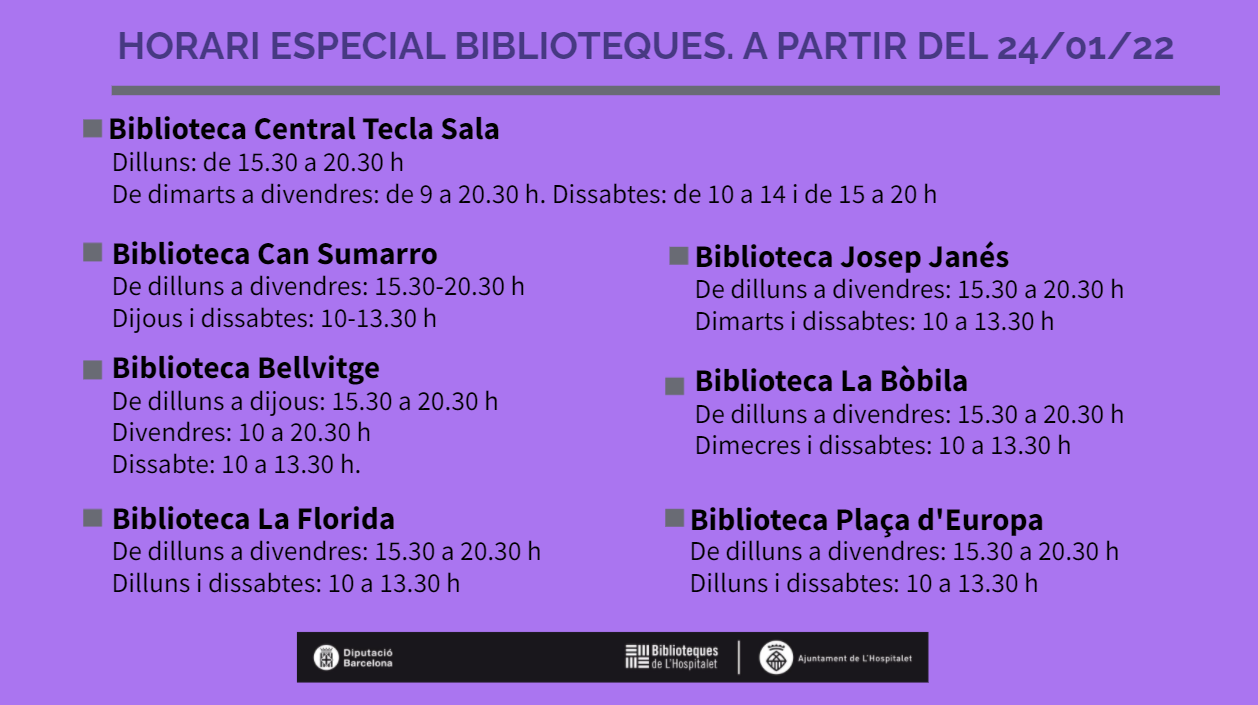 Las bibliotecas de L'Hospitalet reorganizan sus horarios de mañana ante las ausencias del personal por Covid-19