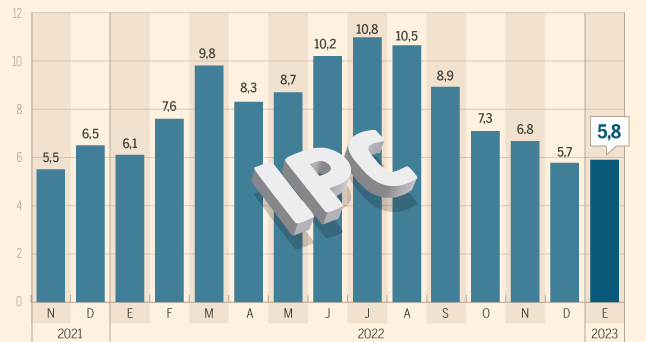 Un 2022 de recuperació i un 2023 que ha començat amb incerteses