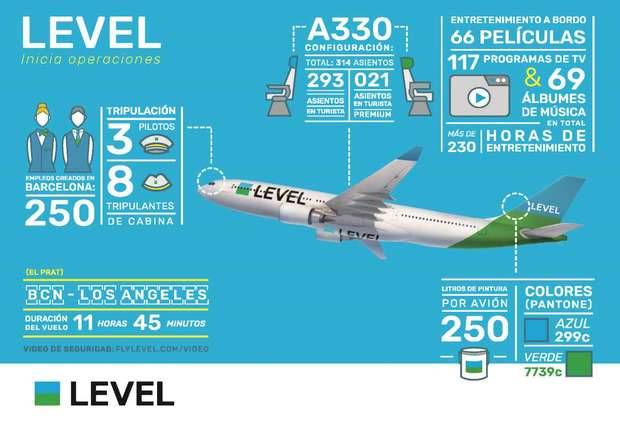 LEVEL levanta el vuelo en El Prat