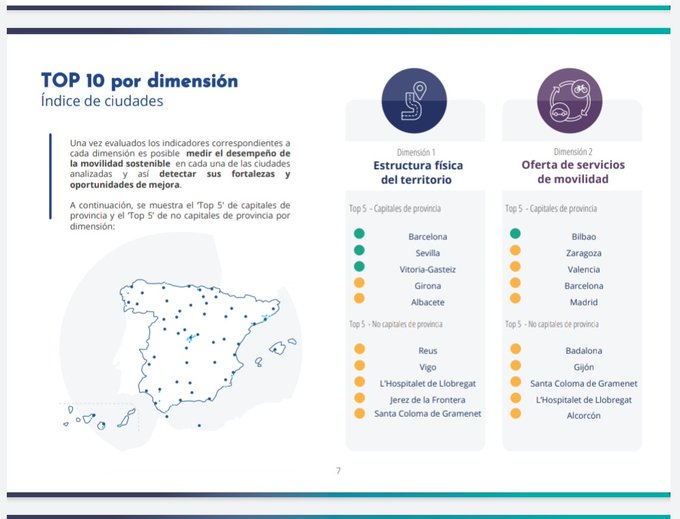 L’Hospitalet aprueba con buena nota en movilidad sostenible