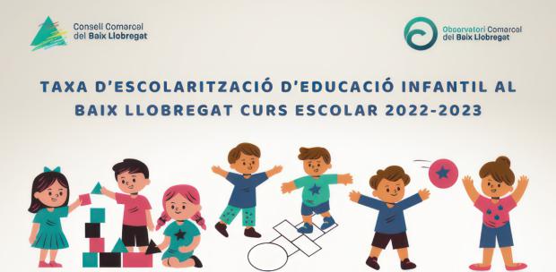 La escolarización de los niños de entre 0 y 2 años aumenta durante el curso 2022-2023 hasta situarse en el 47,0%.