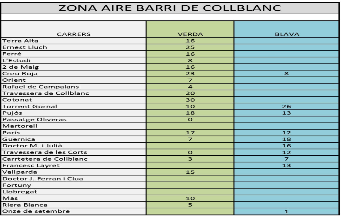 L’Hospitalet inicia la fase de pruebas de zona verde en Collblanc, La Torrassa y Santa Eulàlia