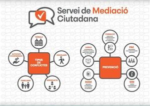 Aprobado el servicio de mediación ciudadana en Castelldefels