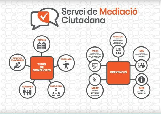 Aprobado el servicio de mediación ciudadana en Castelldefels