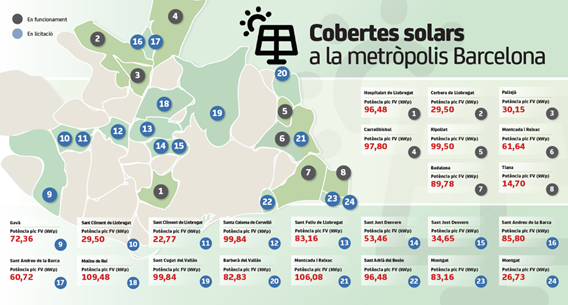 El territorio metropolitano triplicará su potencia fotovoltaica en 2021 con 28 nuevas instalaciones