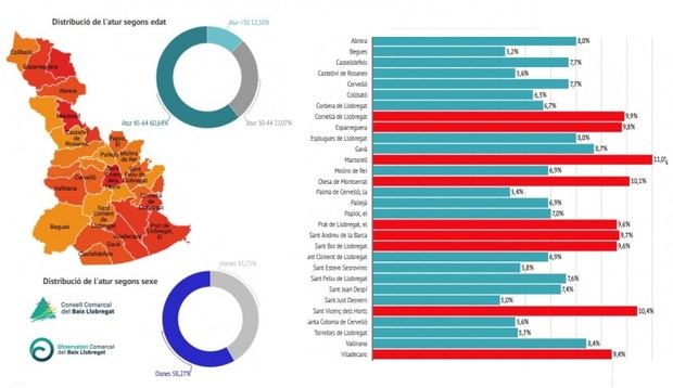 La caída del paro femenino reduce la tasa de desempleo comarcal