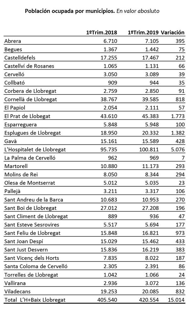 Gráfico elaborado por el Foro Empresarial del Llobregat