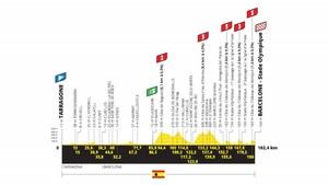 El Tour de Francia recorrerá Viladecans el 5 de julio de 2026