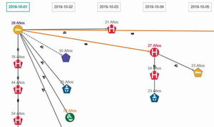 Go.Data, la herramienta de la OMS para rastrear infectados y sus contactos