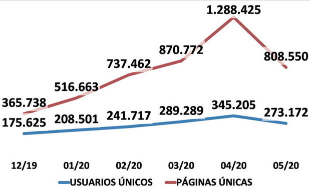 Elllobregat.com se consolida como el diario digital más visitado del Baix y L’H