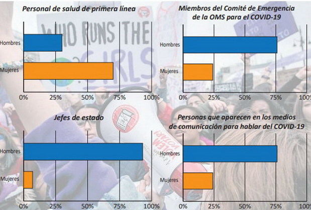 Mujeres invisibles ante el covid-19: víctimas de la violencia y del coronavirus