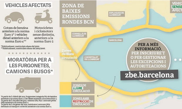 Els vehicles sense distintiu ambiental poden entrar 10 cops l’any a la ZBE Rondes BCN durant l’horari restringit