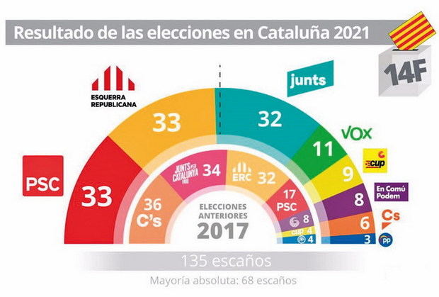 Todas las cartas sobre la mesa electoral: ¿Quién ganará las elecciones autonómicas del 12M?