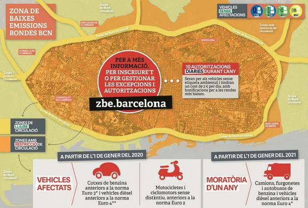 Així operarà a partir de l’1 de gener del 2020 la zona de baixes emissions rondes de Barcelona