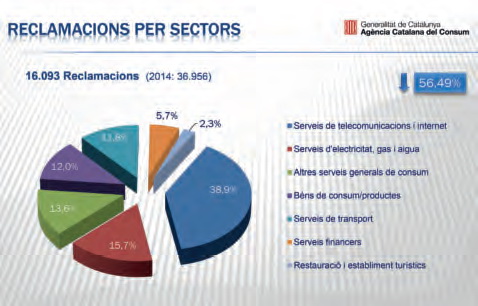 La Generalitat incrementa en quasi un 10% les mediacions com a eina per resoldre les reclamacions