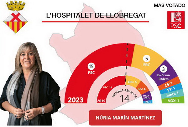 Estimación de los concejales en el Ayuntamiento de L'Hospitalet de Llobregat