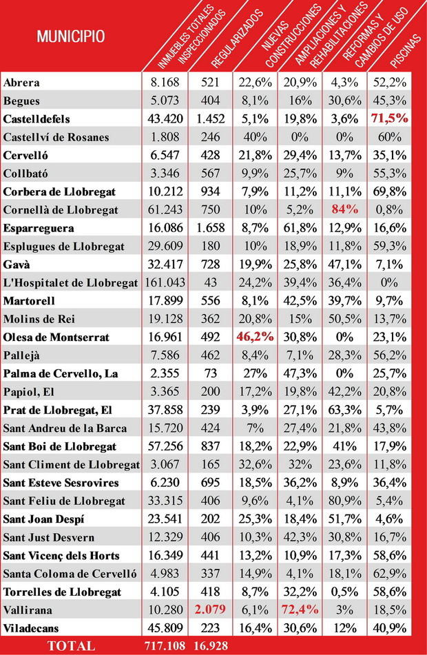 Lista, por municipios, con los datos que recabó el fisco.