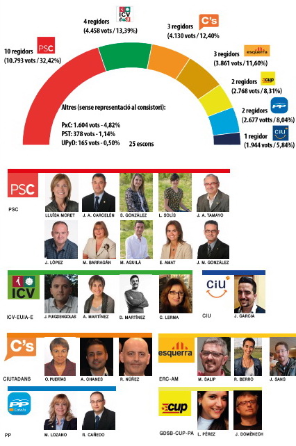 Lluïsa Moret confia també en el pacte tradicional amb ICV