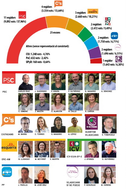 Suficiente para repetir coalición