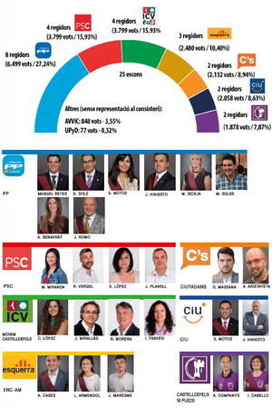 Pacto anti PP y anti Reyes