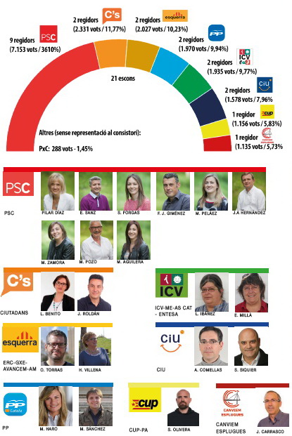 CiU dóna l’estabilitat a la socialista Pilar Díaz
