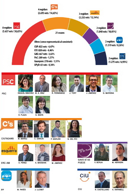 Sociovergència a falta d’ICV