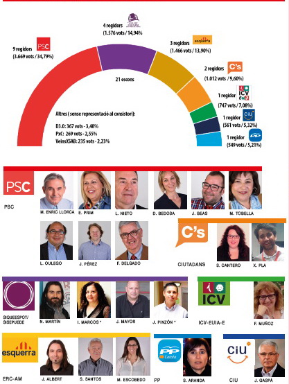 Enric Llorca (PSC) queda en minoria vint anys després