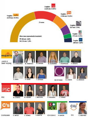 Junqueras, alcalde ¿per quatre mesos?