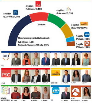 Martorell, per l’autodeterminació